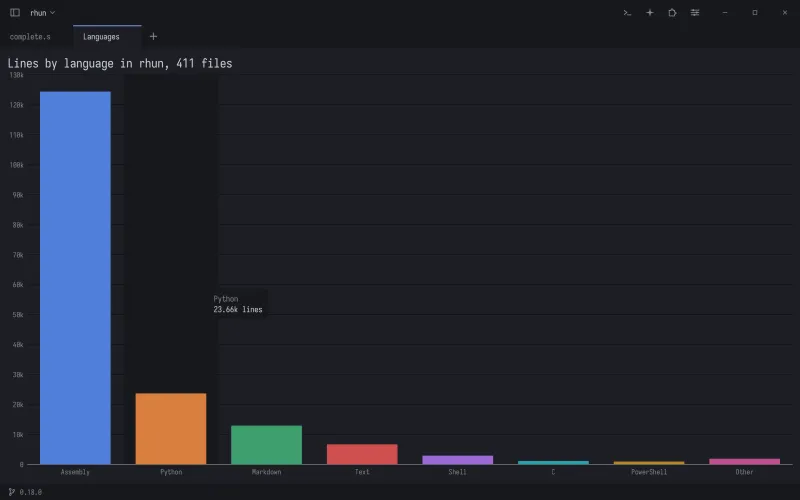 A chart an extension draws in a rhun tab, with a tooltip on the hovered bar